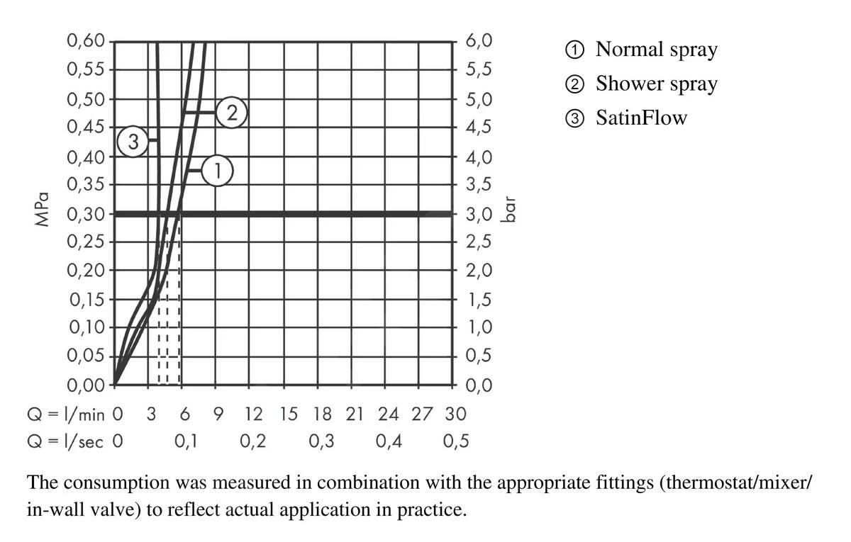 Hansgrohe M81 - Grifo De Fregadero Aquno Select 170 Con Ducha Extraíble Y Chorro Plano, SBox, Negro Mate 73831670 7 Hansgrohe M81 - Grifo De Fregadero Aquno Select 170 Con Ducha Extraíble Y Chorro Plano, SBox, Negro Mate 73831670 - Imagen 5
