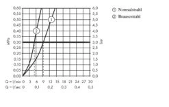 Hansgrohe Talis M51 - Grifo Monomando De Fregadero 200 Con Ducha Extraíble, Cromo 72813000 9 Hansgrohe Talis M51 - Grifo Monomando De Fregadero 200 Con Ducha Extraíble, Cromo 72813000 -Blanco 19bff67c7ee647e530485e4d