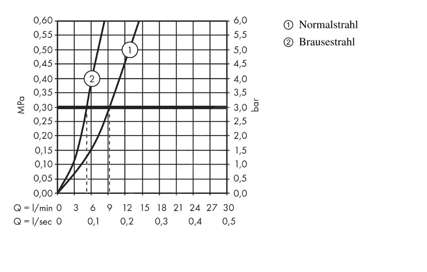 Hansgrohe Talis M51 - Grifo Monomando De Fregadero 200 Con Ducha Extraíble, Cromo 72813000 5 Hansgrohe Talis M51 - Grifo Monomando De Fregadero 200 Con Ducha Extraíble, Cromo 72813000 - Imagen 3