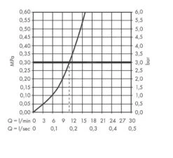 Hansgrohe Vernis Shape M35 - Grifo De Fregadero, Negro Mate 71871670 9 Hansgrohe Vernis Shape M35 - Grifo De Fregadero, Negro Mate 71871670 -Blanco 1d2b8d8340ae0e33af904c8b
