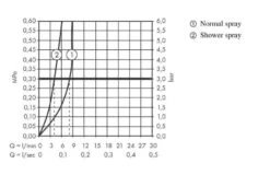 Hansgrohe Zesis M33 - Grifo De Fregadero 150, Con Ducha Extraíble, SBox Lite, Cromo 74803000 -Blanco 30c50c69732469de6d44ca01