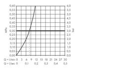 Hansgrohe M71 - Grifo De Fregadero M7119-H200 Con Ducha Extraíble, Instalación De 2 Orificios, SBOX, Aspecto De Acero Inoxidable 73804800 -Blanco 37358e7bab59b56883e95a66