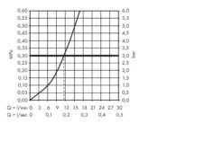 Hansgrohe Focus M42 - Grifo De Fregadero M421-H100, Cromo 71808000 -Blanco 3c66c73e5c2f1514900c6f20