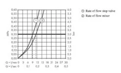 Hansgrohe Zesis M33 - Grifo De Fregadero 200, Válvula De Cierre Del Dispositivo, CoolStart, Cromo 74807000 -Blanco 5181c785ea08d7512ec917c3