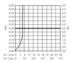 Hansgrohe Focus M42 - Grifo De Fregadero M427-H150 ECO, Con Salida Extraíble, EcoSmart, Cromo 71865000 -Blanco 58e4127592064564d18e69ab