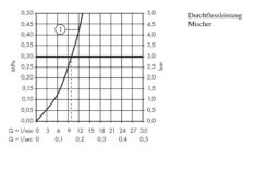 Hansgrohe Talis M52 - Grifo Monomando De Fregadero, Cromo 14870000 -Blanco 5f43caaae5c1a2d3c2a15f07