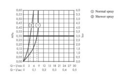 Hansgrohe Zesis M33 - Grifo De Fregadero 160, Con Ducha Extraíble Con Conmutador, Aspecto De Acero Inoxidable 74801800 9 Hansgrohe Zesis M33 - Grifo De Fregadero 160, Con Ducha Extraíble Con Conmutador, Aspecto De Acero Inoxidable 74801800 -Blanco 6bff10d86a4c24642f163289 1