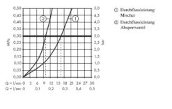 Hansgrohe Focus M41 - Grifo Monomando De Fregadero Con Válvula De Cierre, Cromo 31803000 -Blanco 78c67887c3dae405f872ea01