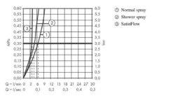 Hansgrohe M81 - Grifo De Fregadero Aquno Select 170 Con Ducha Extraíble Y Chorro Plano, Negro Mate 73837670 -Blanco 7eea6af73a557dfad2d10296