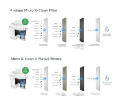 Philips Accesorios - Cartucho De Filtro De Repuesto, 3 Uds AWP211/58 -Blanco 8919adbab554513e9b2959e5 1