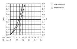 Hansgrohe Talis M52 - Grifo De Fregadero M5216-H170 Con Ducha Extraíble, SBOX, Cromo 73860000 -Blanco 9e0d2d29239d14e02e7bfcbd