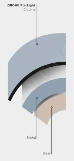 Grohe K7 - Grifo De Fregadero Con Brazo Flexible, Cromo 32950000 -Blanco PHOTO 51