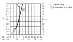 Hansgrohe M54 - Grifo De Fregadero Talis U 220, Con Válvula Cerrable Para Dispositivo, Cromo 72807000 -Blanco a0c24e34d95fefdaa6422d15