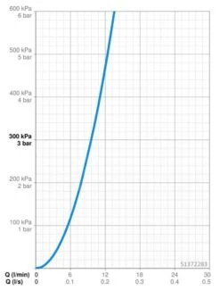 Hansa Designo - Grifo De Fregadero Con Conexión Múltiple, Control Electrónico, Cromo 51372283 -Blanco b3fe0ffb707f1f8d779aae08